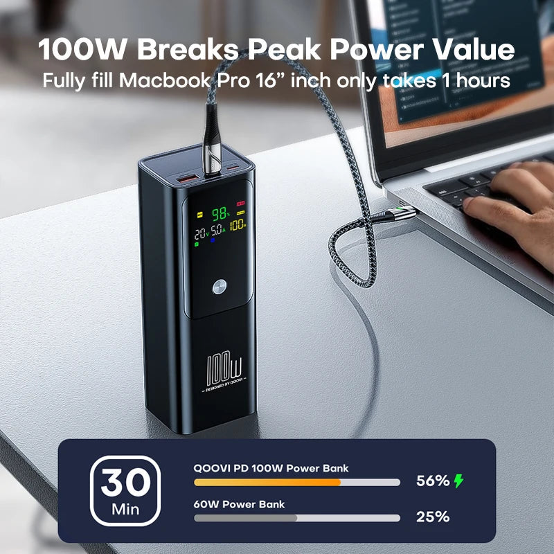 100W 20000mAh Power Bank, Fast Laptop Charging by Smart Deals Picks