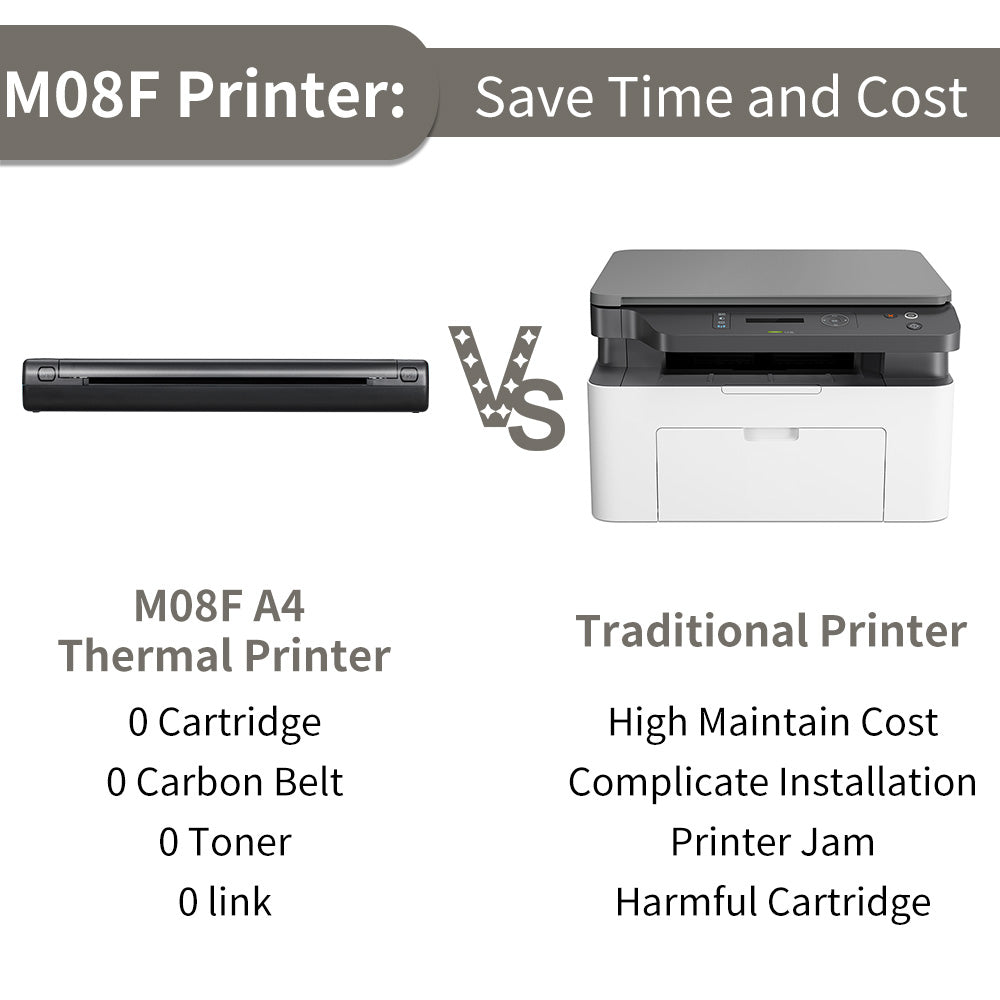 A4 Wireless Portable Thermal Printer, Inkless by Smart Deals Picks