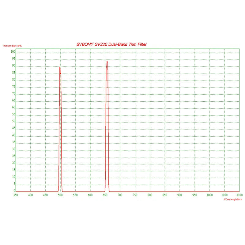 Dual-Band 7nm H-alpha and OIII Filter for OSC Cameras by Smart Deals Picks