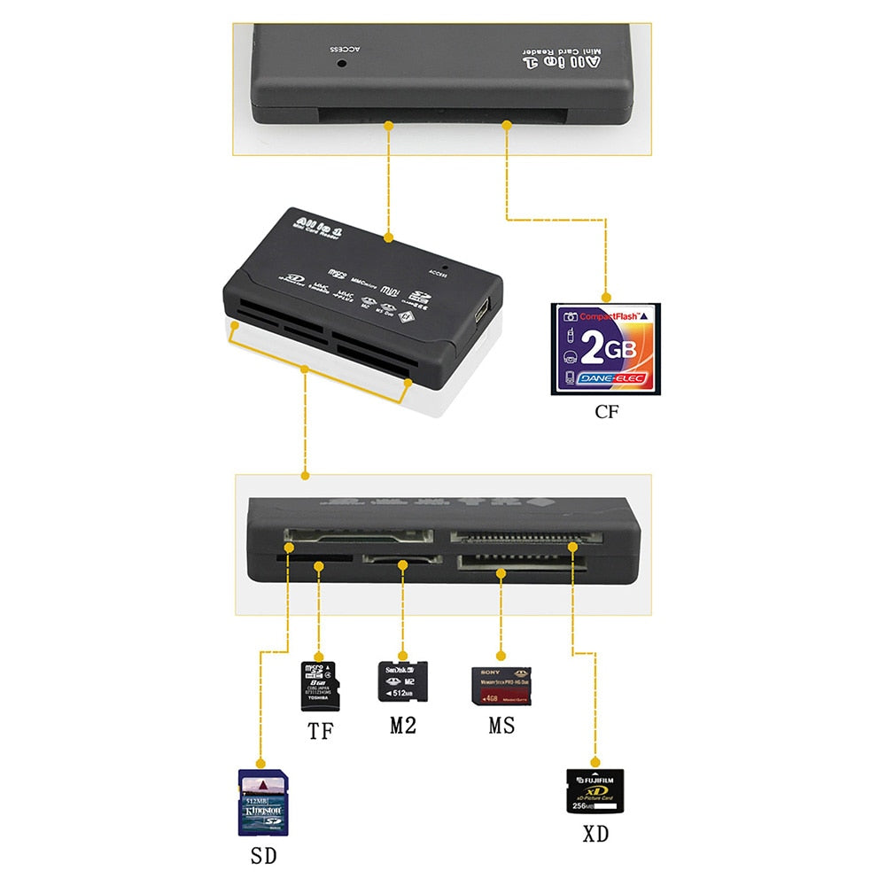 USB 2.0 Card Reader for Multiple Memory Formats by Smart Deals Picks