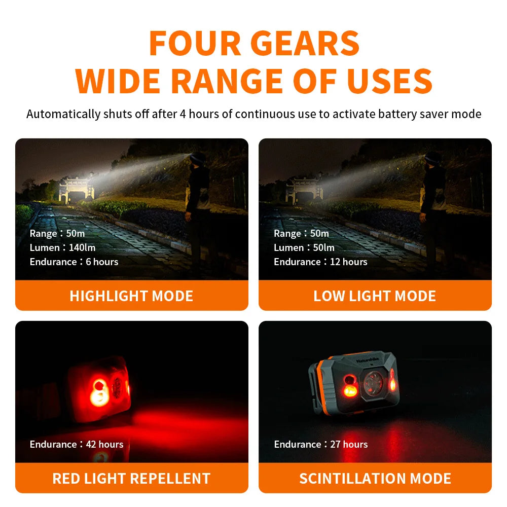 USB Rechargeable Ultralight LED Headlamp, IPX4 by Smart Deals Picks