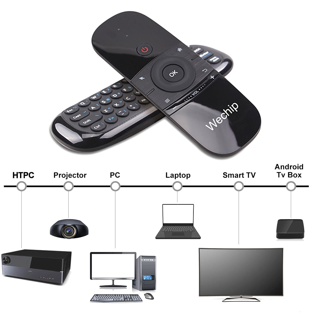Wireless Keyboard and Air Mouse Home Remote Controller by Smart Deals Picks