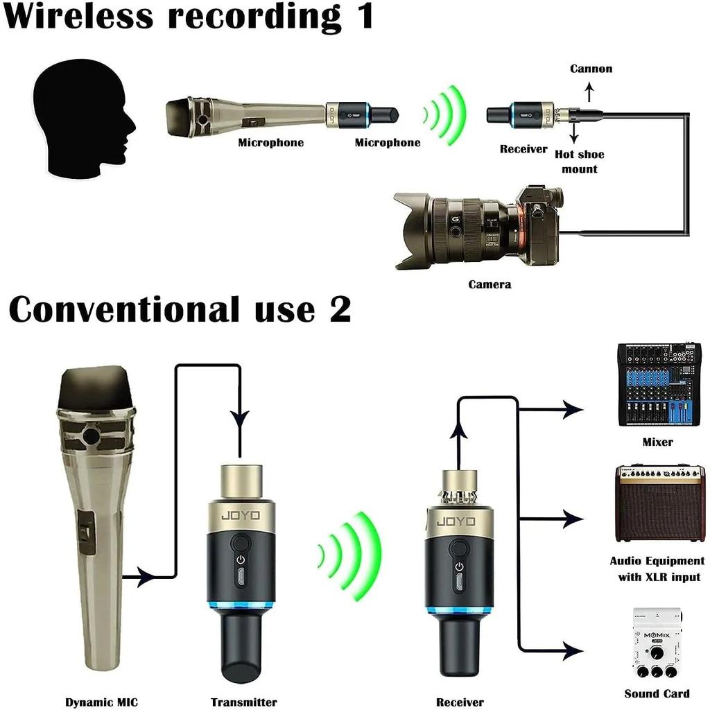 Wireless XLR Mic Transmitter and Receiver, 5.8GHz by Smart Deals Picks